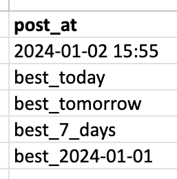 Best times from subreddit analysis are fetched for you automatically.