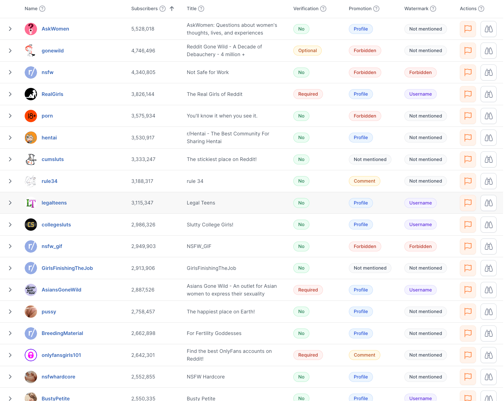 List of 3907 best subreddits to promote OnlyFans.