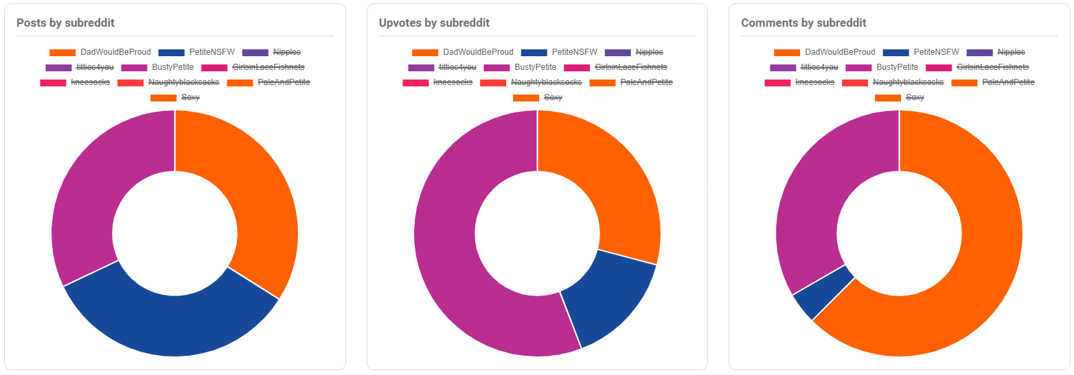 How To Promote OnlyFans on Reddit - Guide For Top 0.01%