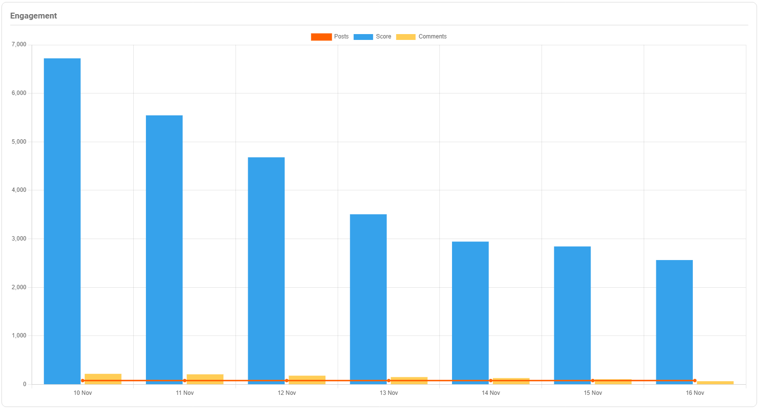 Use analytics to improve Reddit OnlyFans promote.