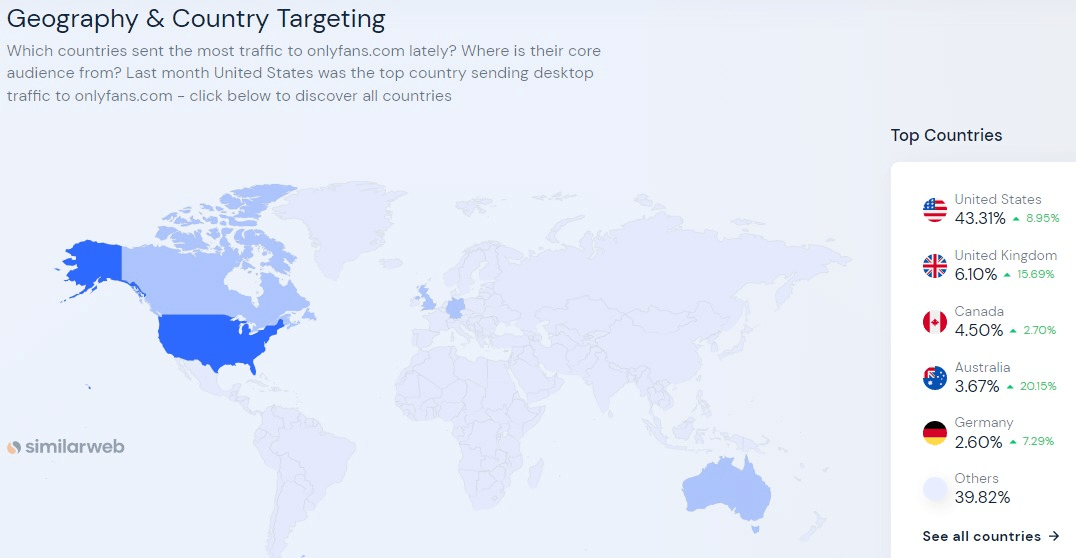 Tips for starting an OnlyFans - block your country for greater anonymity.