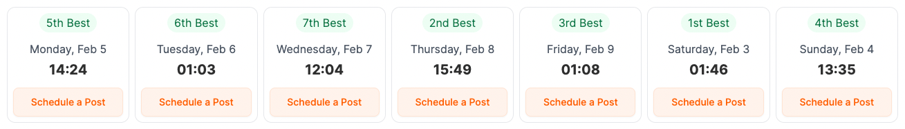 This subreddit analyzer helps you schedule posts at the best times by analyzing subreddit activity for you.