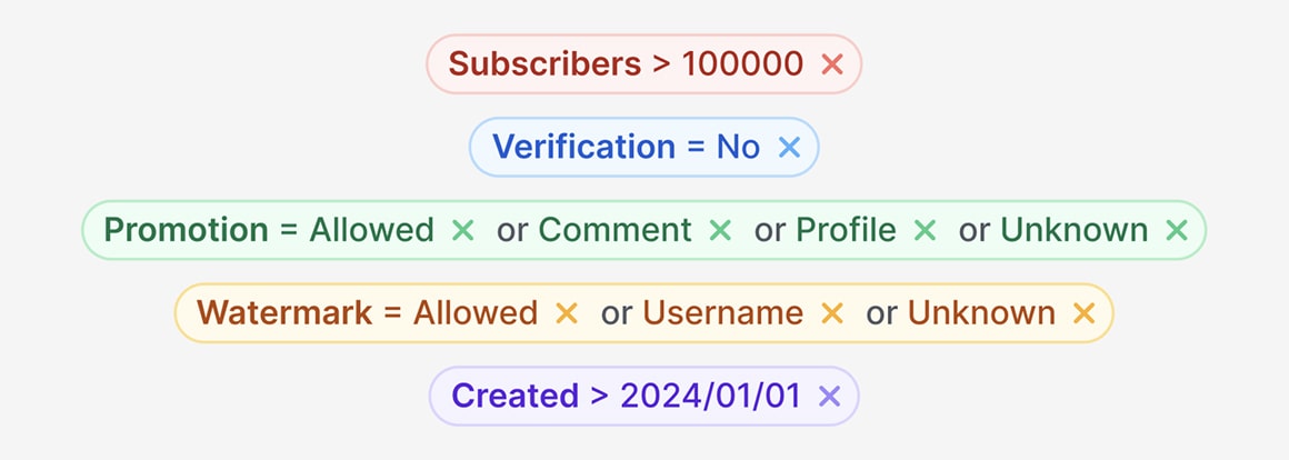 Narrow down your search results to exactly the types of subreddits you want, like those
                	with a decent audience.