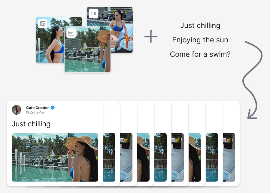 Turn a batch of links or media into finished posts. Write captions yourself or with AI. Content is never repeated back-to-back, and you decide how many times it's used.